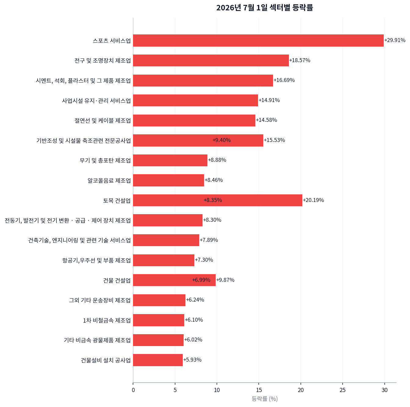 코스피 8,300선 밀린 날, 코스닥은 왜 웃었나 차트