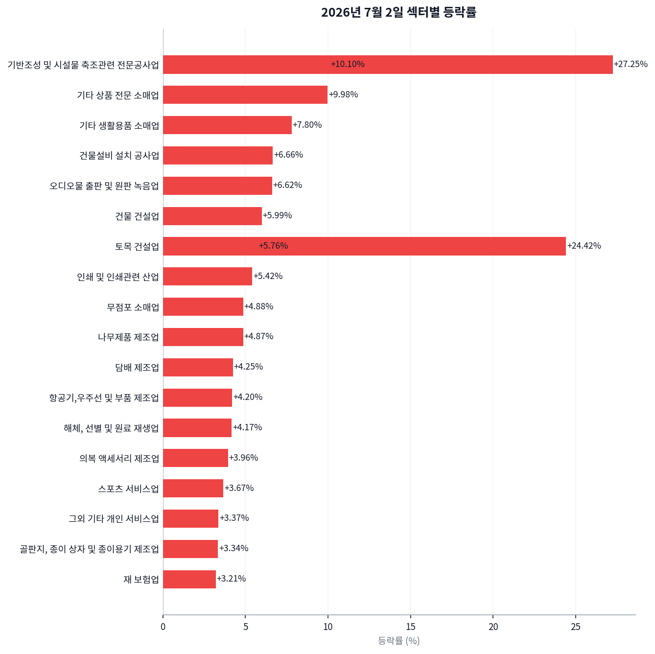 급락에 사이드카 발동, 코스피 -7.89% 얼어붙은 7월 2일 시장 차트