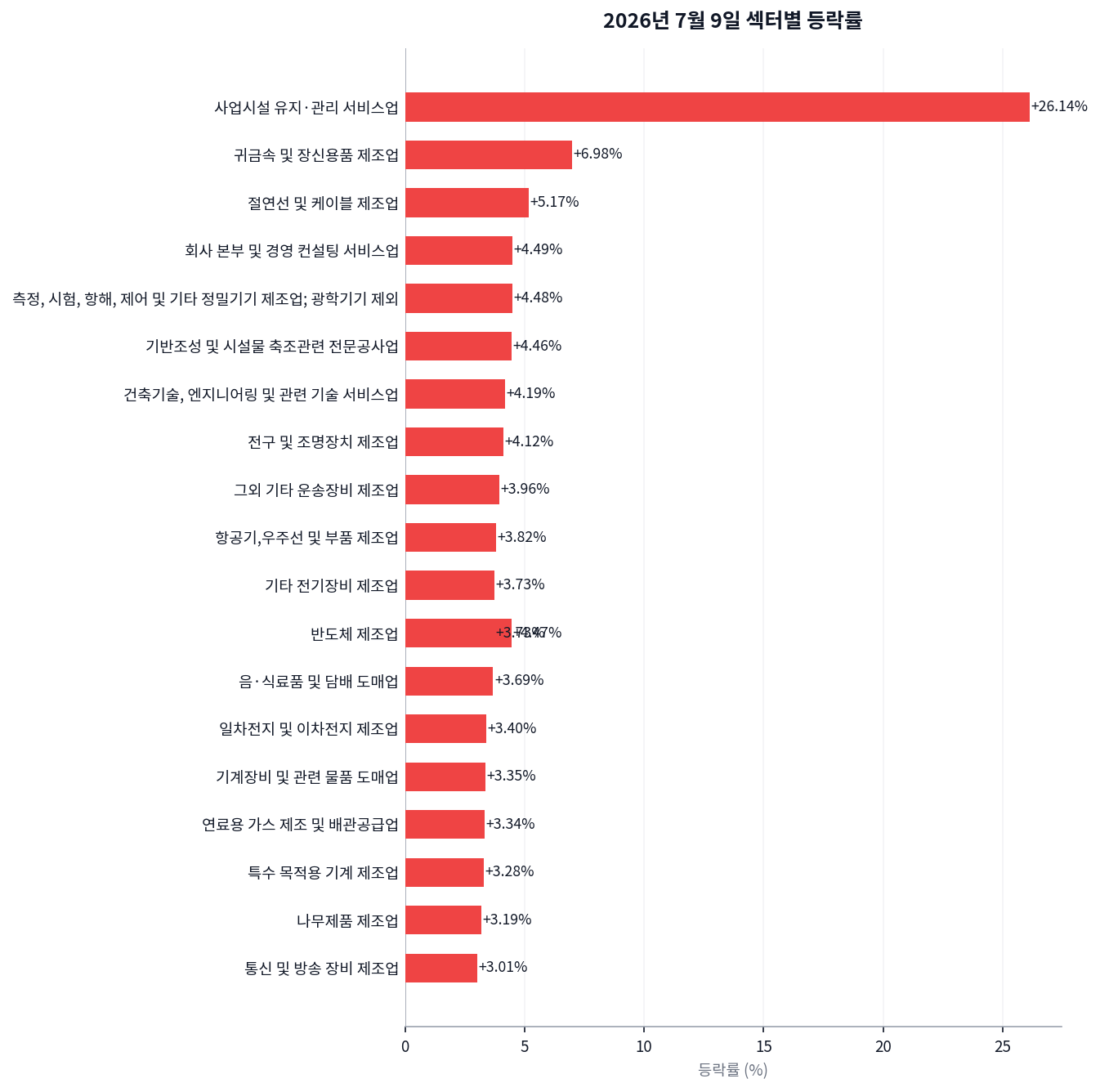 코스피 장중 7543 찍고 7063까지 밀린 뒤 결국 +0.62% 마감 차트