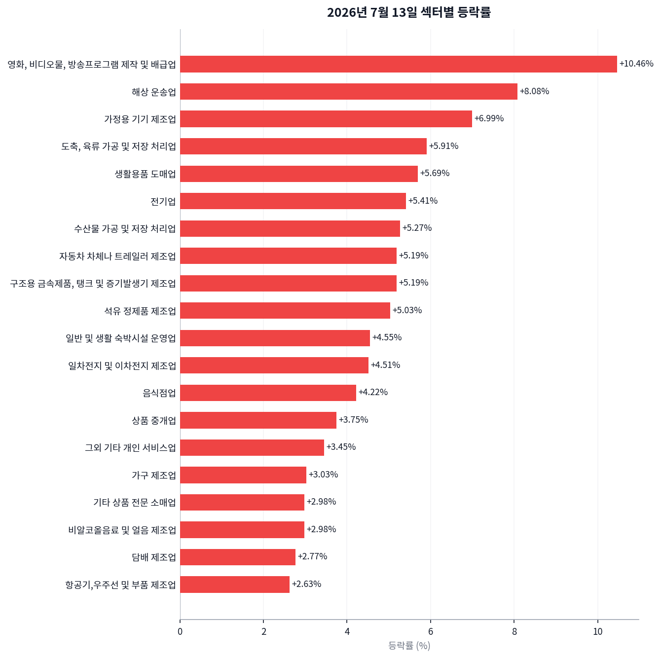 코스피 서킷브레이커 뜬 날, 상한가 5종목이 동시에 나온 이유 차트