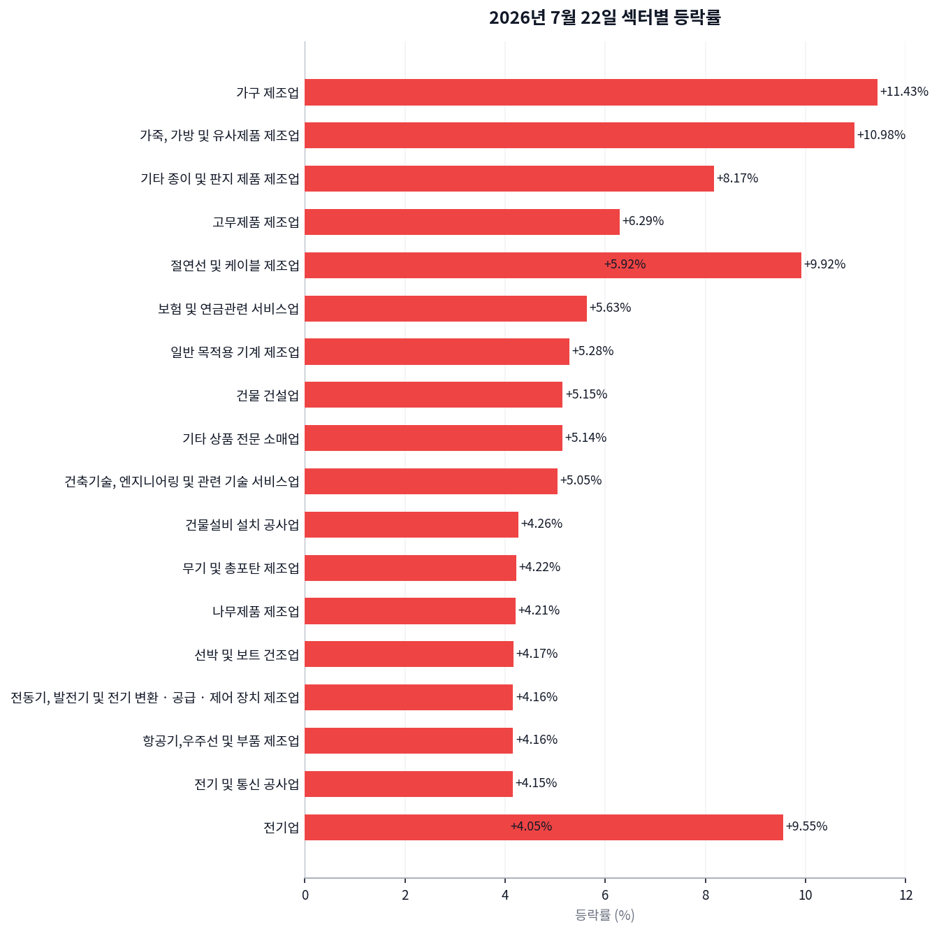 코스피는 웃고 코스닥은 울었다, 상한가 4개·하한가 4개 갈린 하루 차트