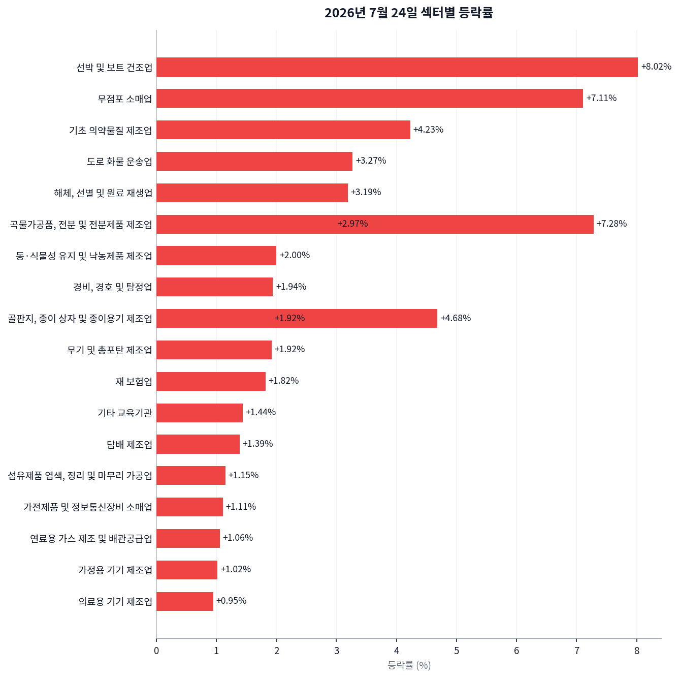 코스피 -5.72%, 코스닥 -5.32% — 이란발 유가 쇼크가 만든 동반 급락 차트