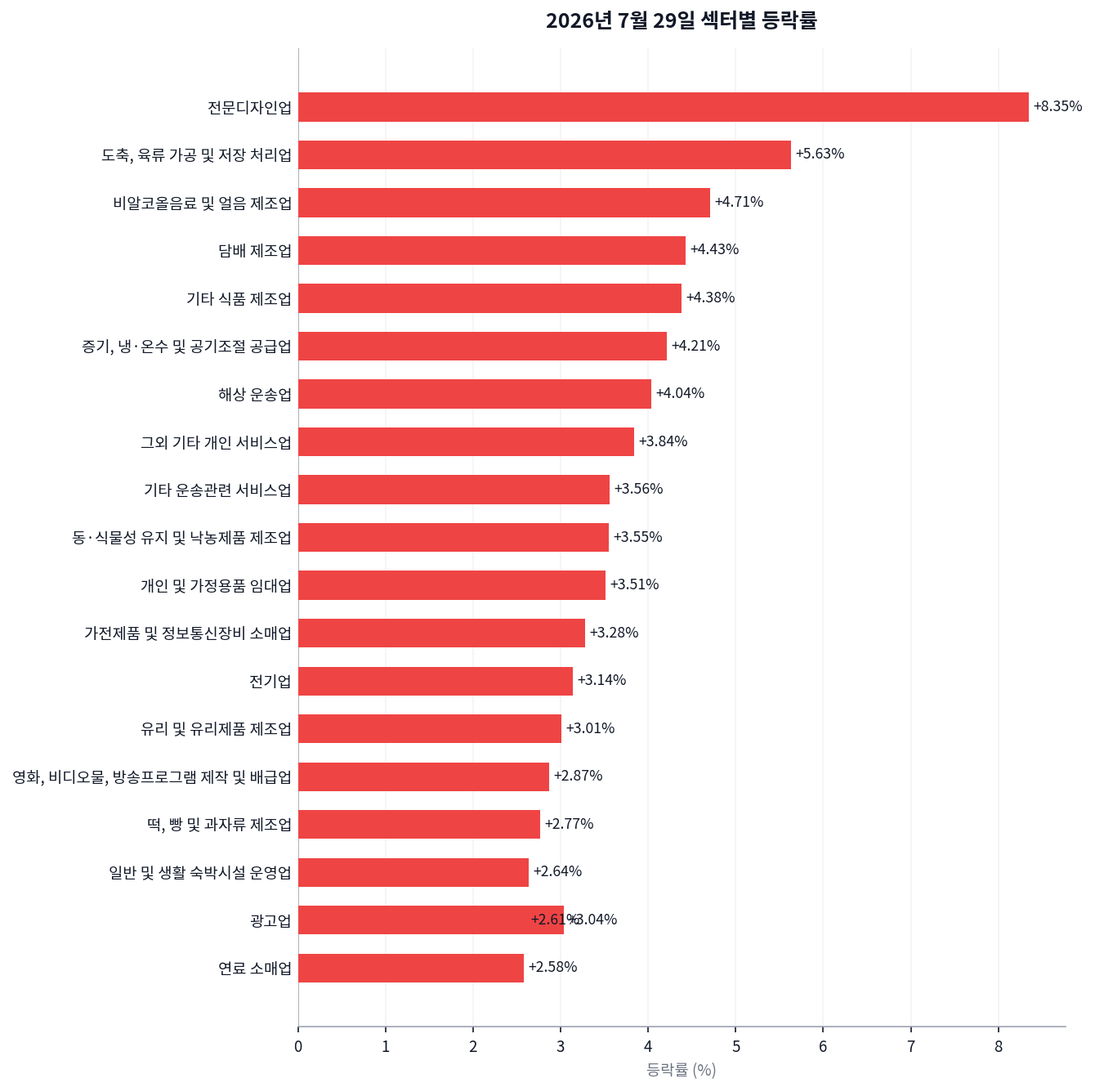 이틀째 서킷브레이커, 코스피 5663·코스닥 662까지 밀렸다 차트