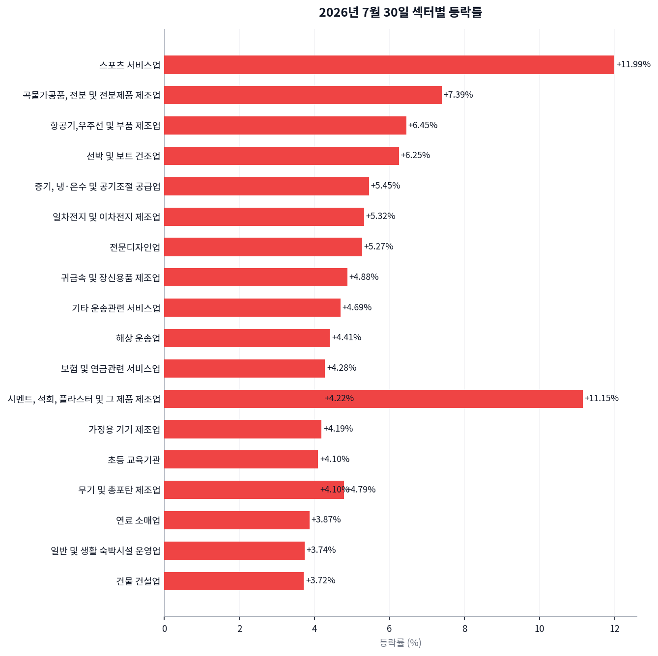 코스닥 -2.7%인데 더테크놀로지는 -82%, 지수 밖에서 벌어진 진짜 이야기 차트