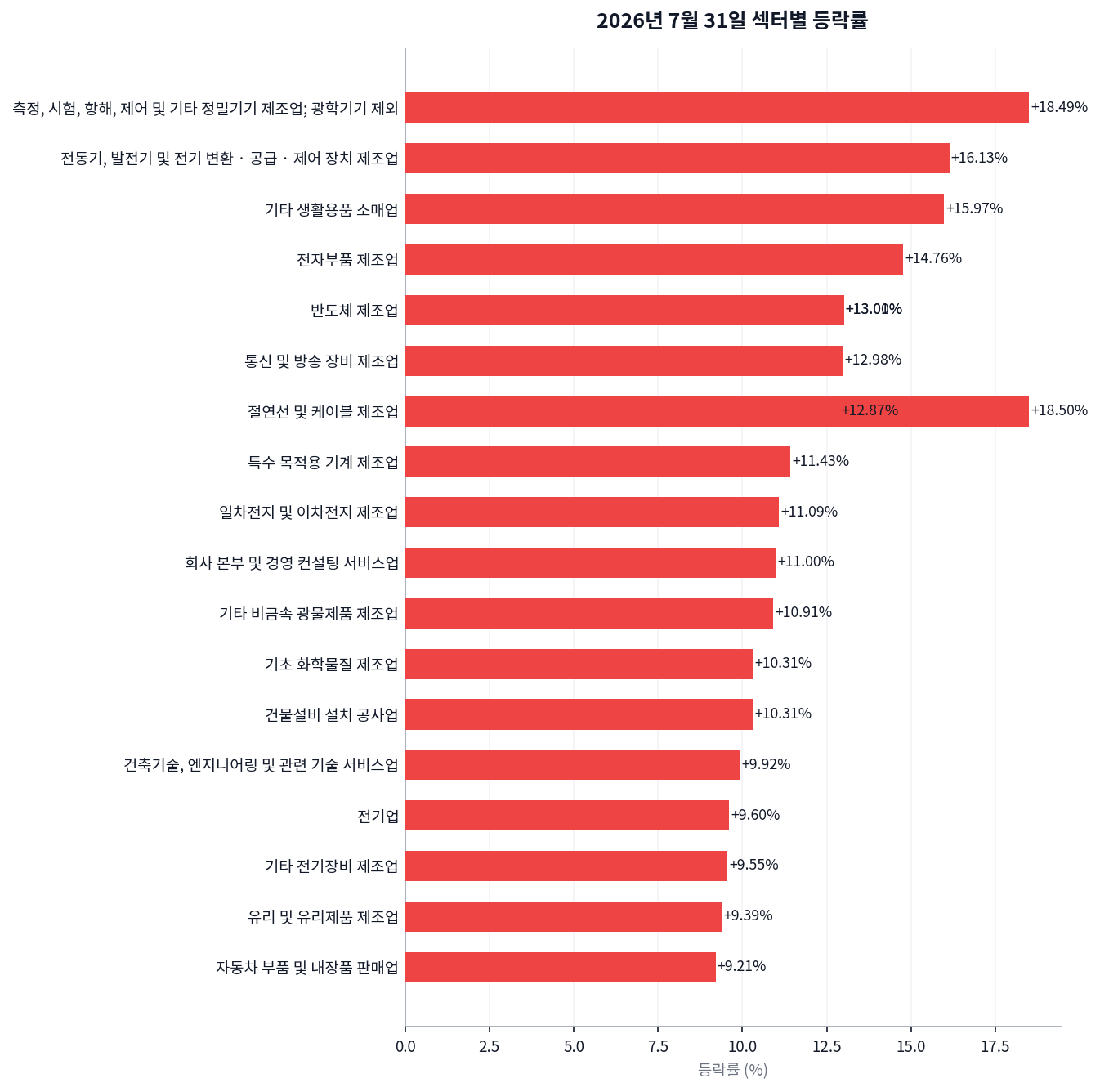 코스피 하루 만에 17.91% 반등, 사흘 급락을 되돌린 하루 차트