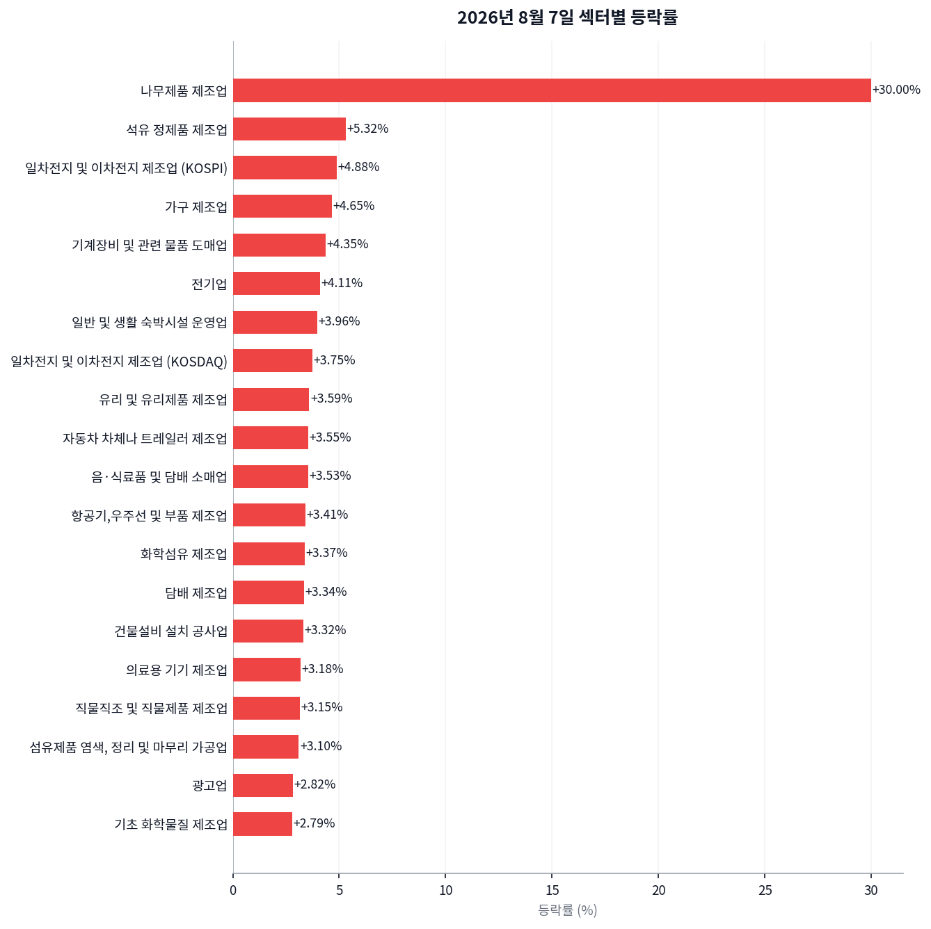 외국인 8,589억 팔았는데 코스피는 왜 0.6%만 빠졌나 차트