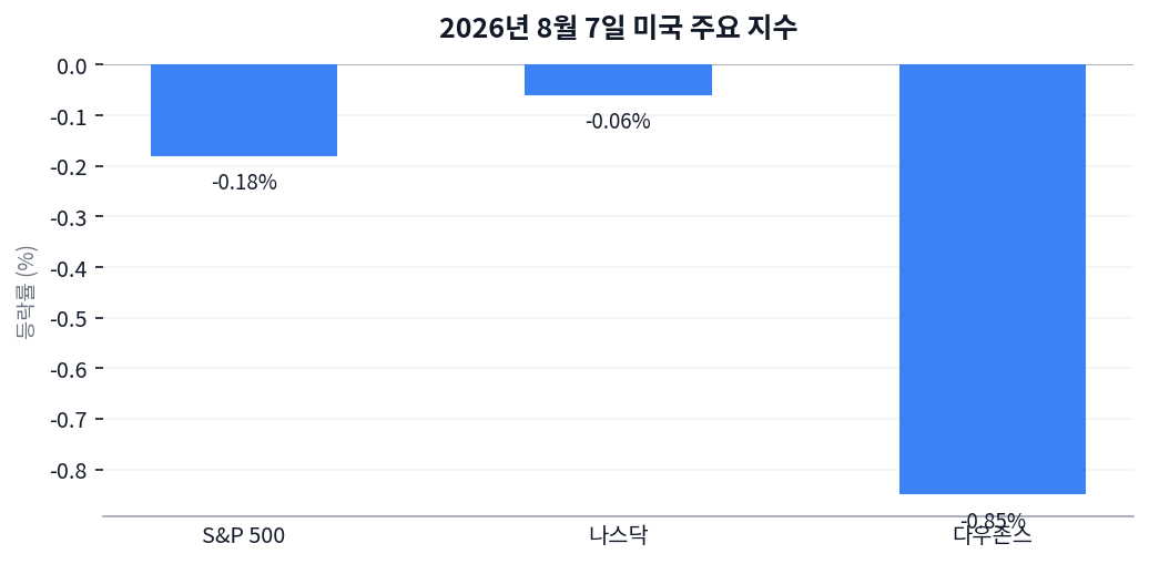 폴리실리콘 관세 15%, SK하이닉스 149만6000원의 운명이 오늘 갈린다 차트